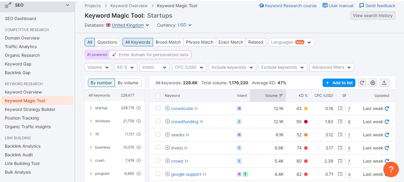 Startups Keyword In The UK 